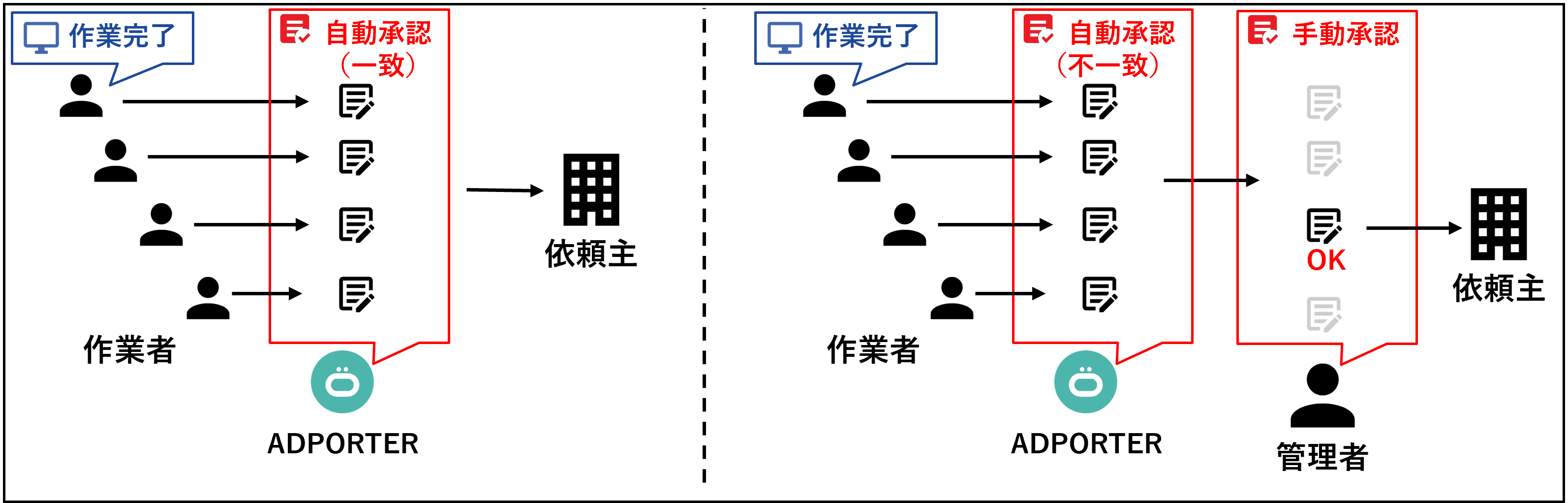 作業詳細